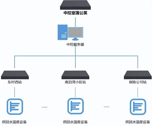 工業(yè)物聯(lián)網(wǎng)大有可為 貝銳蒲公英推動工廠觸網(wǎng)，大數(shù)據(jù)與運維服務(wù)提升效率
