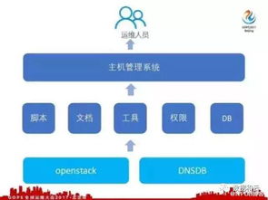 六人如何高效運維一萬臺服務(wù)器 大數(shù)據(jù)處理與運維服務(wù)策略