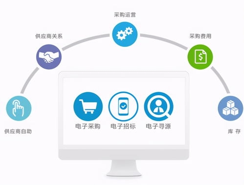 采購專家張斌談企業(yè)如何做好采購持續(xù)改進(jìn)工作