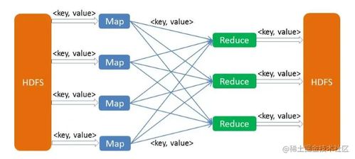 大數(shù)據(jù)處理領(lǐng)域的經(jīng)典框架MapReduce詳解與應(yīng)用