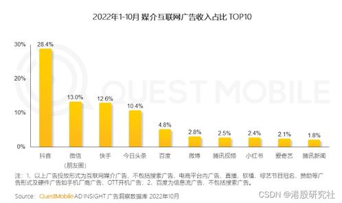 三大戰(zhàn)略引擎加速轉(zhuǎn)動，微盟駛?cè)胫腔凵虡I(yè)服務(wù)深水區(qū)