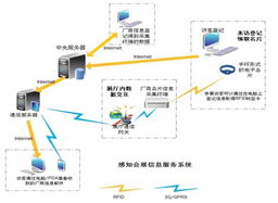 物聯網TTS技術與大數據處理在感知會展信息服務系統中的融合與運維實踐