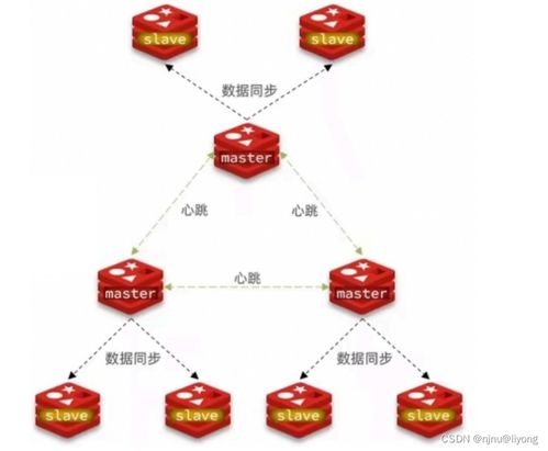Redis 運(yùn)維與大數(shù)據(jù)處理及運(yùn)維服務(wù)的深度整合