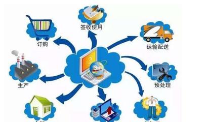 物聯(lián)網(wǎng)智能家居的三重架構(gòu) 感知、連接與智能，及其大數(shù)據(jù)運(yùn)維