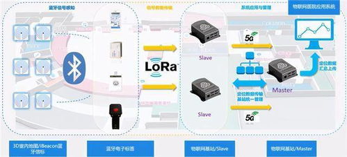 浪潮網(wǎng)絡(luò) 探究物聯(lián)網(wǎng)下的智慧醫(yī)療新紀(jì)元——大數(shù)據(jù)處理與運(yùn)維服務(wù)的關(guān)鍵角色