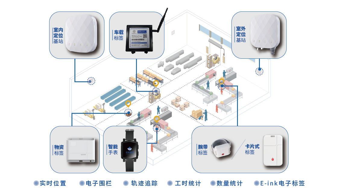 智慧工廠高精度定位管理解決方案——沃旭通訊UWB定位領(lǐng)航物聯(lián)網(wǎng)信服時代